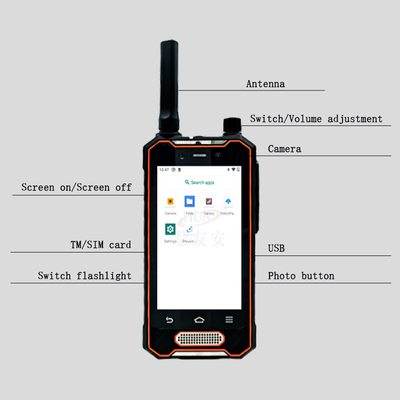 GPS GPRS Rfid Guard Tour System Realtime Data Management RFID NFC Checkpoints
